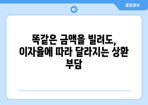 저당 대출금액과 이자율에 따른 상환액 비교