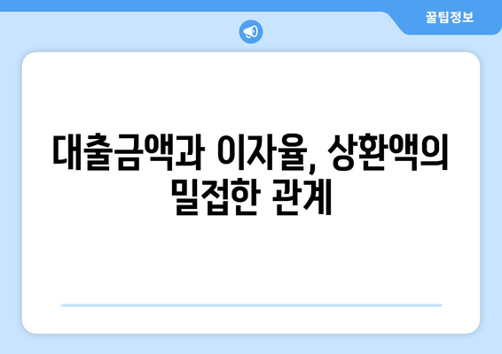 저당 대출금액과 이자율에 따른 상환액 비교