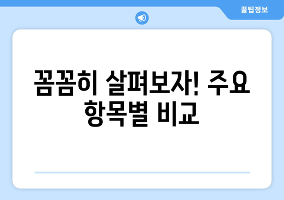 부동산 뱅크상품 단가표 살펴보기