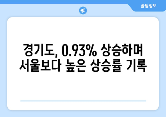 전국 아파트 가격 상승 추이: 서울 ▲0.67%, 경기도 ▲0.93%, 인천