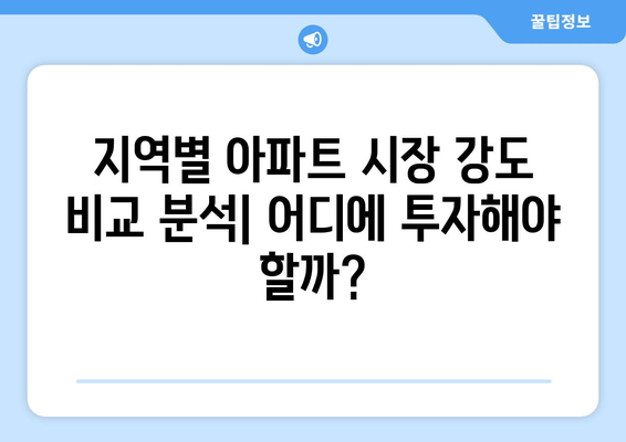 부동산지인: 아파트 시장 강도 분석