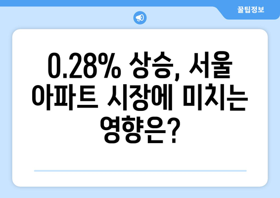 서울 아파트값 상승세 가속: 0.28% 상승의 시장 영향 | 주택 시장 분석