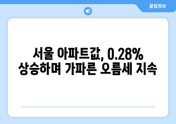 서울 아파트값 상승세 가속: 0.28% 상승의 시장 영향 | 주택 시장 분석