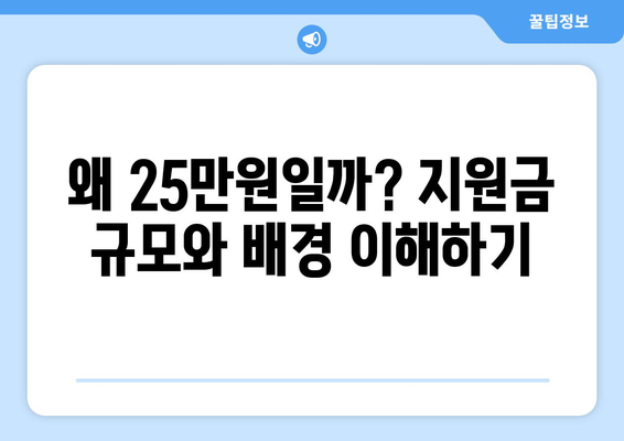 민생회복지원금, 뭐길래 1인당 25만원이지?