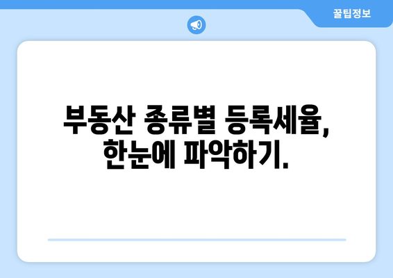 부동산 등록세 계산기: 사용 방법과 세액 파악하기