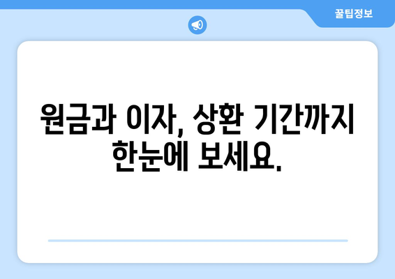 주택 담보대출 계산기: 편안한 월 상환액 파악