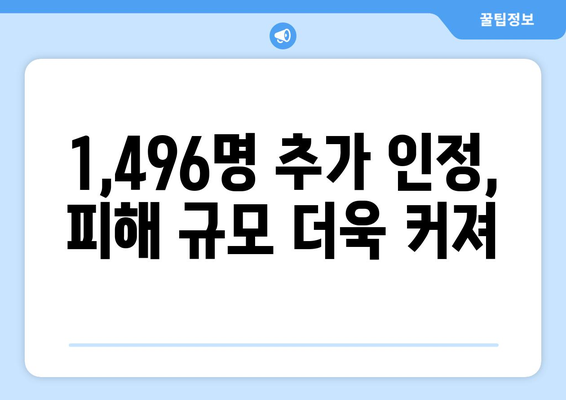 전세사기 피해 확산: 2만명 육박과 1,496명 추가 인정 | 주거 안정 대책 필요성