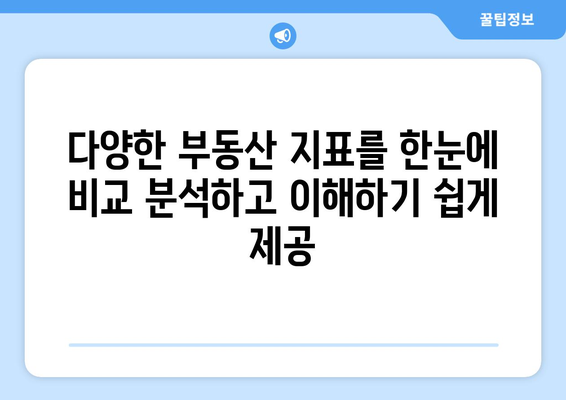 부동산 플래닛 소개: 부동산 지표 활용 사이트