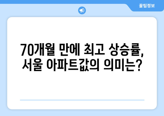 서울 아파트값 70개월 만에 최대 상승: 0.28% 상승의 의미 | 주택 시장 동향