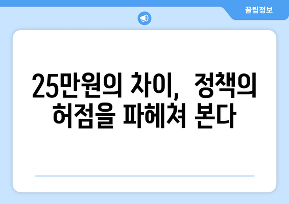 소득 임계점 기준 25만원 지원: 타당한 구분인가 차별의 전조인가?