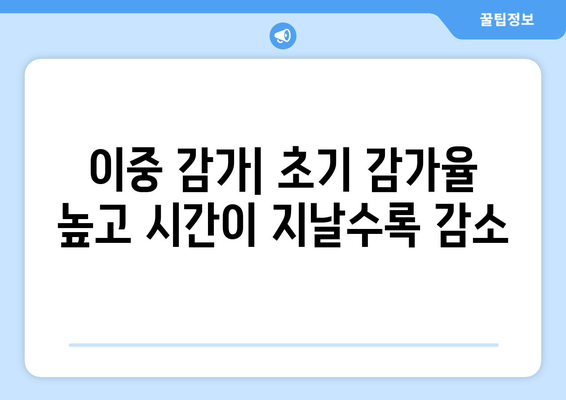 감가상각 계산법 이해하기: 단순 감가법 vs. 이중 감가법