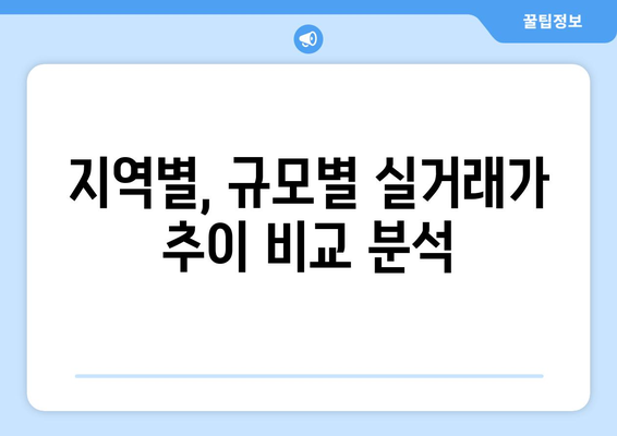 서울 아파트 시장 회복: 실거래가 추이로 본 현황