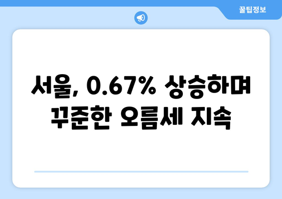 전국 아파트 가격 상승 추이: 서울 ▲0.67%, 경기도 ▲0.93%, 인천