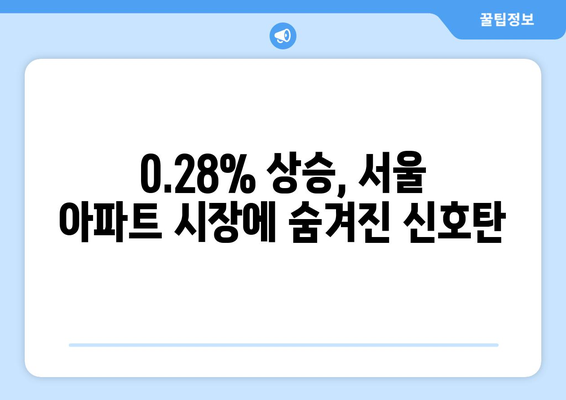 258일 만의 최대 상승: 서울 아파트값 0.28% 상승의 배경 | 주택 시장 분석