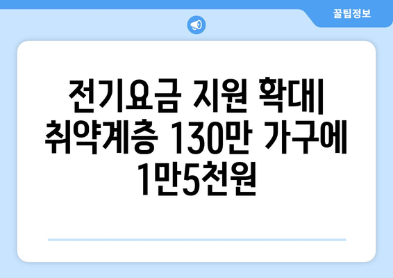 전기요금 지원 확대: 취약계층 130만 가구에 1만5천원