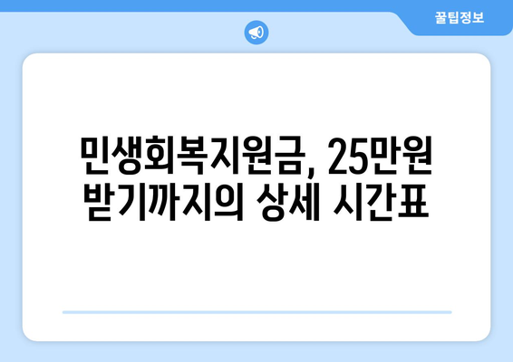 민생회복지원금 신청 후 25만원 지급까지 기다림 시간