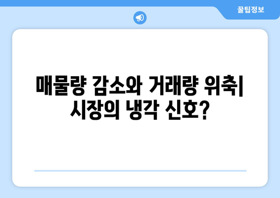 마포구 15억대 아파트 시장: 1년간의 가격 변화 분석