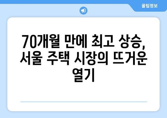 서울 주택 가격 70개월 만에 최대 상승: 0.28% 상승의 의미 | 주택 시장 동향