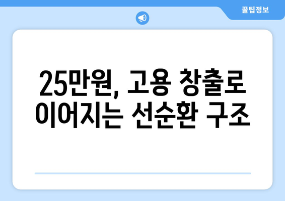 25만 원 국민생계보호비, 기업에 대한 지원과 고용창출에 기여할 것