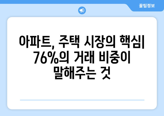 주택 거래 동향: 아파트 거래 비중 76% 의미