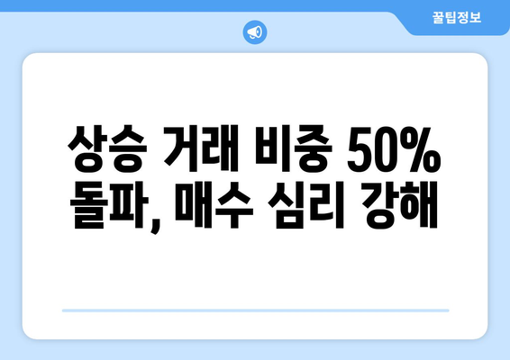 서울 아파트 매매 7천건 돌파: 절반이 상승거래, 신고가는 9% | 부동산 시장 동향