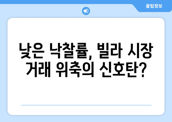 빌라 경매 낙찰률 9.6%의 의미: 부동산 시장 동향 분석