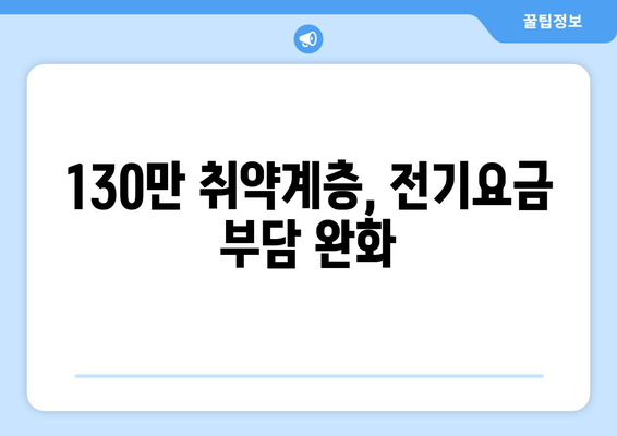 전기요금 지원 확대: 취약계층 130만 가구에 1만5천원