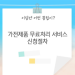 가전제품 무료처리 서비스 신청절차