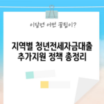 지역별 청년전세자금대출 추가지원 정책 총정리