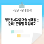 청년전세자금대출 실패없는 준비! 은행별 특징비교