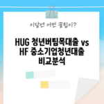 HUG 청년버팀목대출 vs HF 중소기업청년대출 비교분석