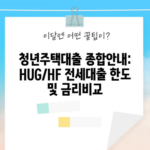 청년주택대출 종합안내: HUG/HF 전세대출 한도 및 금리비교