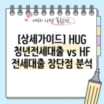 [상세가이드] HUG 청년전세대출 vs HF 전세대출 장단점 분석