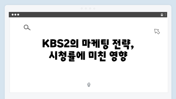 KBS2 다리미 패밀리 8화 분석 - 시청률 돌풍의 비밀