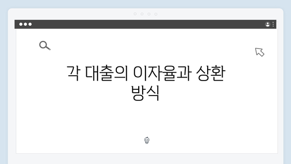 [2024 총정리] 청년전세자금대출 HUG vs HF 완벽비교 및 신청방법