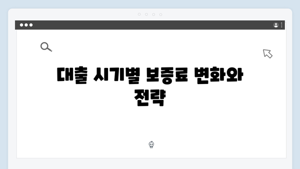 청년전세자금대출 보증료 계산과 절약방법