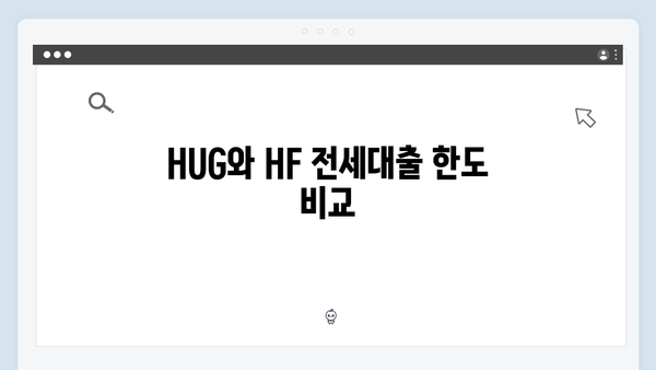 [최신] 청년전세대출 금리비교 및 한도 정리 (HUG/HF 2024년 기준)