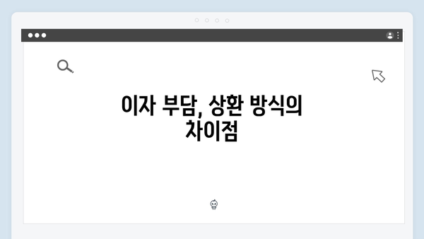 청년주거래 필수지식: 전세자금대출 핵심포인트