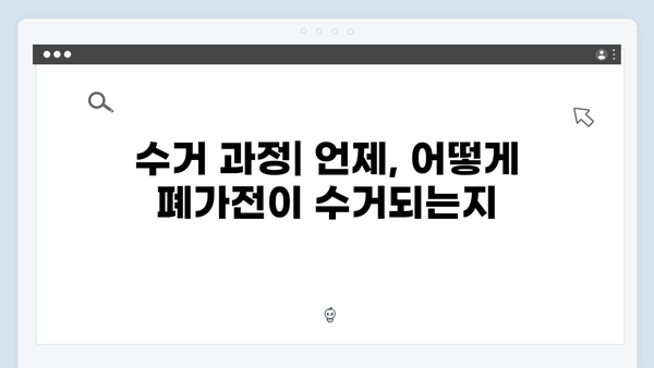 폐가전제품 무료수거 서비스, 신청부터 배출까지 한눈에 보기