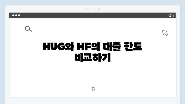청년전세자금대출 선택 가이드 - HUG? HF?