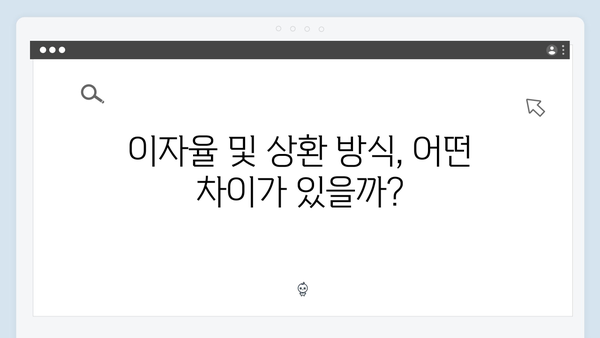 청년전세자금대출 선택 가이드 - HUG? HF?