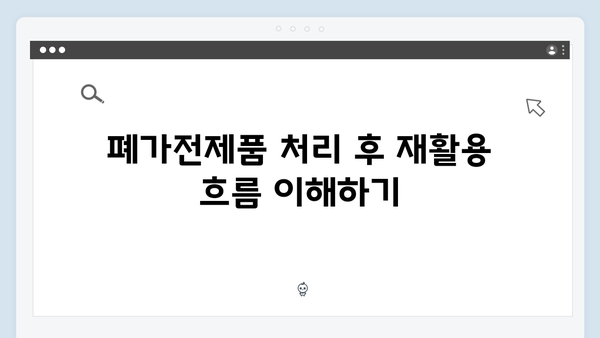 폐가전제품 무상수거 예약부터 배출까지