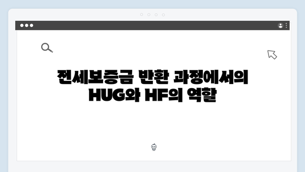 전세보증금반환보험 완벽가이드: HUG·HF 차이점 분석