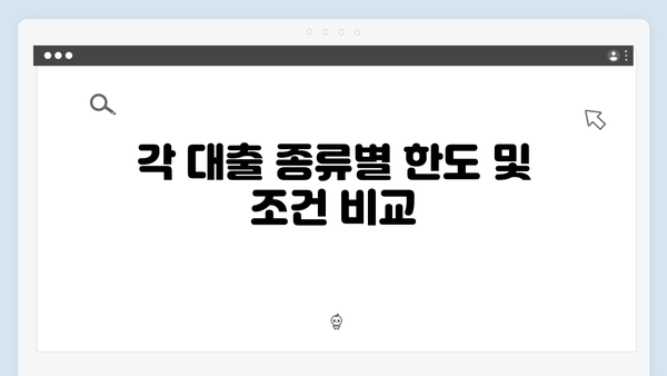 청년전세자금대출 종류별 총정리 - HUG, HF 한도/금리/조건 비교