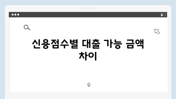 청년전세자금대출 신용점수별 한도! KCB/NICE 기준정리