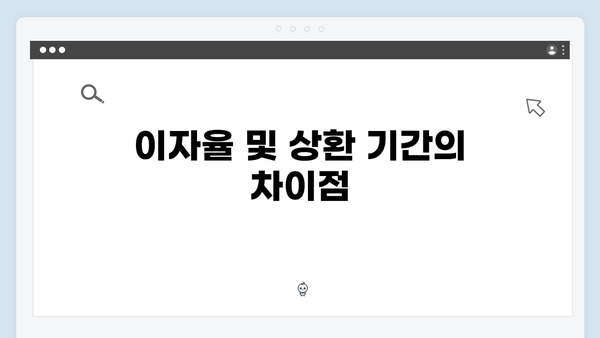[2024년 총정리] 청년전세자금대출 HUG vs HF 완벽비교 가이드
