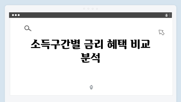청년전세대출 소득구간별 금리혜택 완벽분석