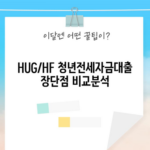 HUG/HF 청년전세자금대출 장단점 비교분석