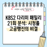 KBS2 다리미 패밀리 21회 분석: 시청률 고공행진의 비결