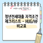 청년전세대출 자격조건 체크리스트 - HUG/HF 비교표